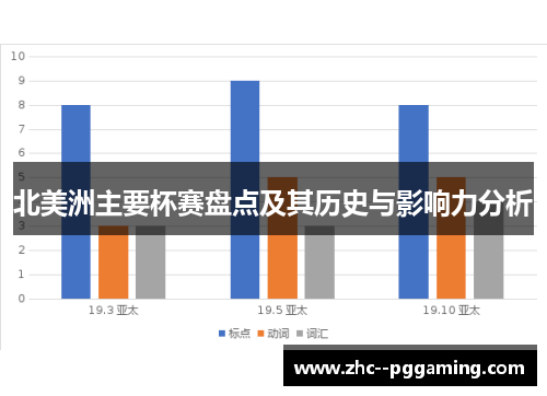 北美洲主要杯赛盘点及其历史与影响力分析