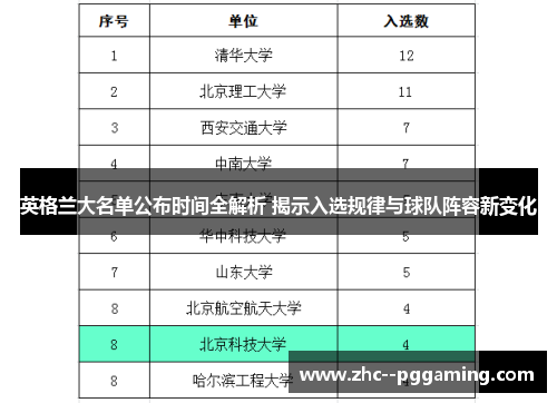 英格兰大名单公布时间全解析 揭示入选规律与球队阵容新变化 英格兰大名单公布时间全解析 揭示入选规律与球队阵容新变化