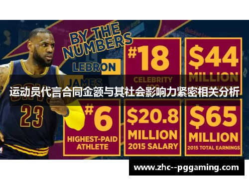 运动员代言合同金额与其社会影响力紧密相关分析 运动员代言合同金额与其社会影响力紧密相关分析