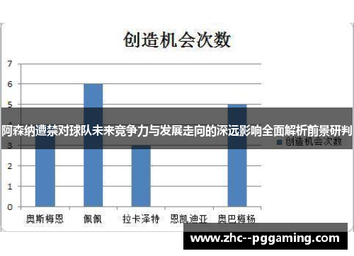 阿森纳遭禁对球队未来竞争力与发展走向的深远影响全面解析前景研判 阿森纳遭禁对球队未来竞争力与发展走向的深远影响全面解析前景研判
