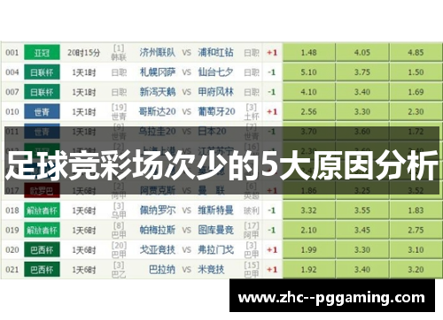 足球竞彩场次少的5大原因分析 足球竞彩场次少的5大原因分析