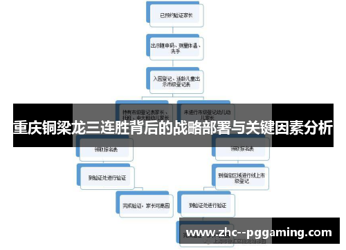 重庆铜梁龙三连胜背后的战略部署与关键因素分析 重庆铜梁龙三连胜背后的战略部署与关键因素分析