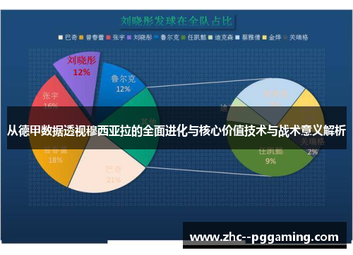 从德甲数据透视穆西亚拉的全面进化与核心价值技术与战术意义解析